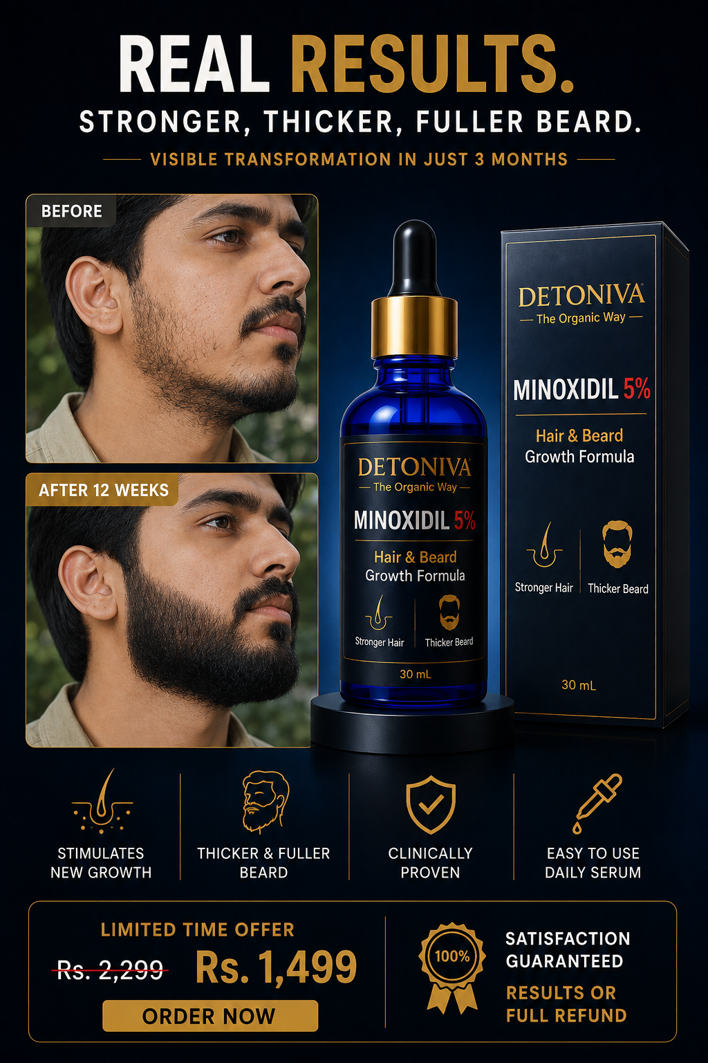 Minaxodil 5% Serum (Hair & Beard) Growth Formula