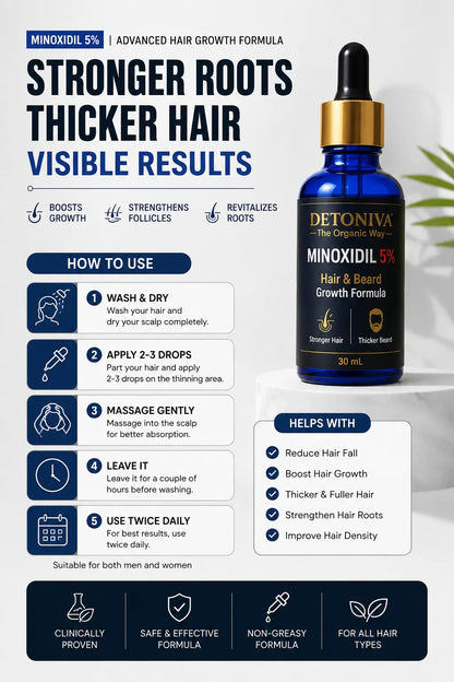 Minaxodil 5% Serum (Hair & Beard) Growth Formula Detoniva