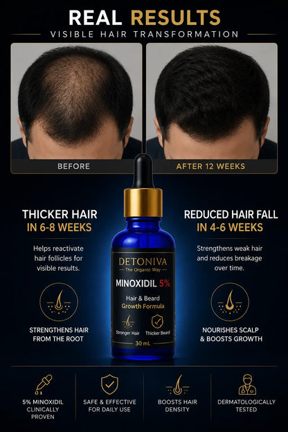 Minaxodil 5% Serum (Hair & Beard) Growth Formula Detoniva