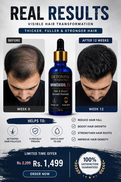Minaxodil 5% Serum (Hair & Beard) Growth Formula Detoniva